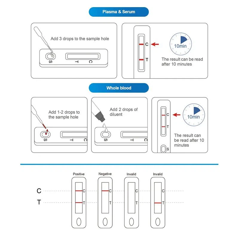 hbsag liver test factory hbsag liver test factory